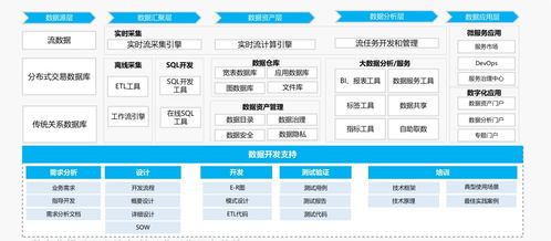 中軟國際數(shù)據(jù)治理專業(yè)服務(wù)如何推動(dòng)企業(yè)數(shù)字化轉(zhuǎn)型與業(yè)務(wù)發(fā)展
