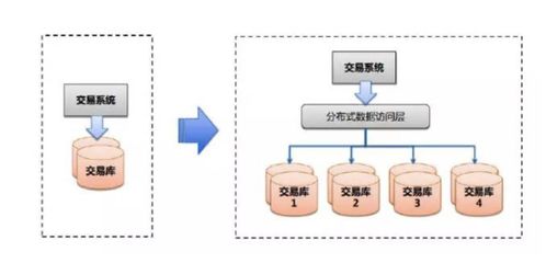 理解SLA服務(wù)可用性4個9 內(nèi)涵與實現(xiàn)高可用性（HA）的關(guān)鍵策略