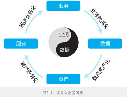 數(shù)據(jù)中臺實戰(zhàn)筆記 數(shù)據(jù)處理服務(wù)的核心四章精要