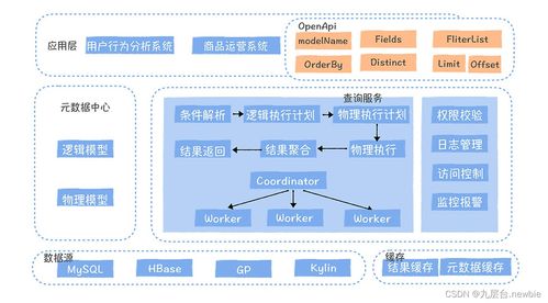 數據服務難道就是對外提供個API嗎？——淺談數據處理服務的廣度與深度