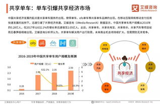 中國互聯(lián)網(wǎng)發(fā)展20年盤點 網(wǎng)絡(luò)科技領(lǐng)域內(nèi)的技術(shù)開發(fā)