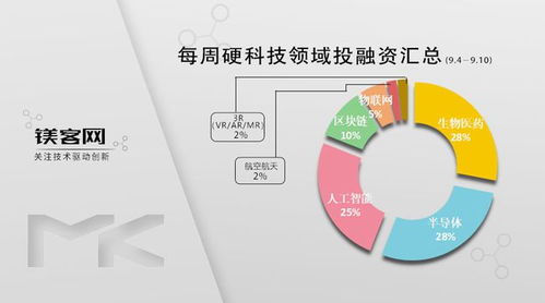 高端RISC-V創(chuàng)企獲字節(jié)跳動與聯(lián)想投資，引領(lǐng)硬科技新浪潮