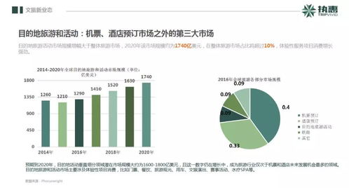 2018中國文旅大消費產(chǎn)業(yè)投資發(fā)展報告 文娛科技領(lǐng)域最活躍